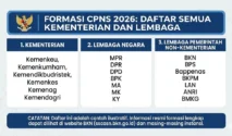 Formasi CPNS 2026 di Blitar Ditetapkan Sesuai Kebijakan Zero Growth, Sesuai Jumlah ASN Pensiun