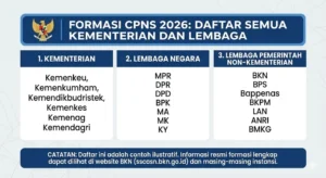 Formasi CPNS 2026 di Blitar Ditetapkan Sesuai Kebijakan Zero Growth, Sesuai Jumlah ASN Pensiun