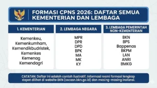 Formasi CPNS 2026 di Blitar Ditetapkan Sesuai Kebijakan Zero Growth, Sesuai Jumlah ASN Pensiun