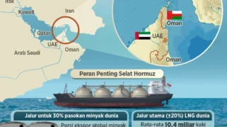 Gangguan Lalu Lintas di Selat Hormuz, Korea Selatan Usahakan Keseimbangan Risiko