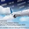 Garuda Indonesia Raih Predikat Maskapai Paling Tepat Waktu di Dunia pada Maret 2026