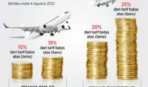 Garuda Indonesia Umumkan Kenaikan Harga Tiket Akibat Lonjakan Harga Avtur