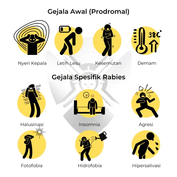 Gejala Awal dan Tanda Peringatan