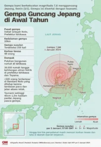 Gempa Bumi Jepang Magnitudo 7,4 Guncang Iwate, Memicu Peringatan Tsunami dan Evakuasi Massal