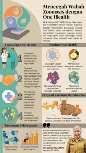 Hadapi Ancaman Zoonosis dan Keamanan Pangan, Dokter Hewan Diminta Perkuat One Health