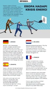 Hadapi Krisis Energi, Pengamat Dorong Pemerintah Ambil Langkah Transformatif Bukan Reaktif