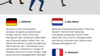 Hadapi Krisis Energi, Pengamat Dorong Pemerintah Ambil Langkah Transformatif Bukan Reaktif