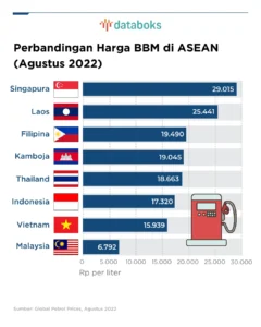 Harga Bahan Bakar Minyak di Indonesia Naik, Pasokan Tetap Dipertanyakan