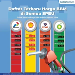 Harga BBM di SPBU Meledak Parah, Warga AS Ramai-ramai Teriak