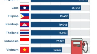 Harga BBM Meroket, Dampak pada Pekerja Indonesia di Vietnam