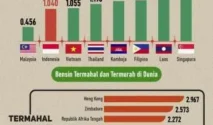 Harga Bensin Dunia Terpaut Tinggi, Indonesia Tetap Stabil di Tengah Kenaikan Global