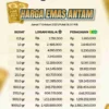Harga emas Antam Jumat, 17 April 2026: turun Rp 20.000 jadi Rp 2.868.000 per gram