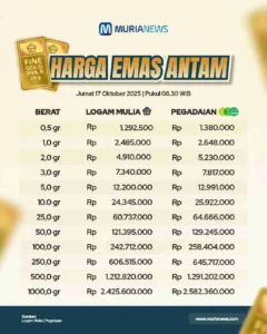 Harga emas Antam Jumat, 17 April 2026: turun Rp 20.000 jadi Rp 2.868.000 per gram