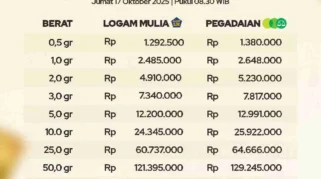 Harga emas Antam Jumat, 17 April 2026: turun Rp 20.000 jadi Rp 2.868.000 per gram