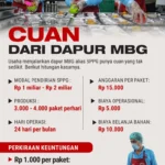 Harga Kemasan Plastik Melonjak hingga 100% Akibat Konflik Timur Tengah, Pedagang dan Konsumen Merasa Terbebani