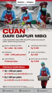 Harga Kemasan Plastik Melonjak hingga 100% Akibat Konflik Timur Tengah, Pedagang dan Konsumen Merasa Terbebani