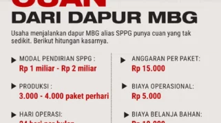 Harga Kemasan Plastik Melonjak hingga 100% Akibat Konflik Timur Tengah, Pedagang dan Konsumen Merasa Terbebani