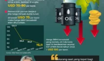 Harga Minyak Tembus US$100 per Barel, Pemerintah Tekankan Kekuatan APBN