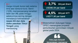 Harga Minyak Tembus US$115, Ekonom Ingatkan Tekanan Fiskal Indonesia