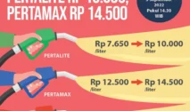 Harga Pertalite April 2026 Tetap Rp10.000 per Liter di Tengah Kenaikan BBM Non‑Subsidi