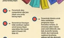 Harga Plastik Naik, Perilaku Konsumen Tak Berubah, Walhi Desak Pemerintah Batasi Produksi