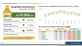 Harga Rata‑Rata Nasional Minyakita Masih di Atas HET pada 9 April 2026