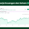 Harga Saham BBNI Turun Tajam Akibat Kasus Penggelapan Dana Jemaat Gereja
