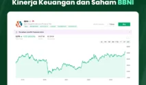 Harga Saham BBNI Turun Tajam Akibat Kasus Penggelapan Dana Jemaat Gereja