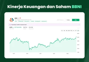 Harga Saham BBNI Turun Tajam Akibat Kasus Penggelapan Dana Jemaat Gereja