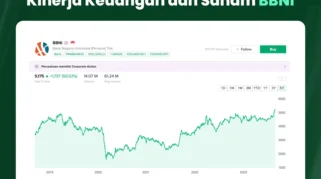 Harga Saham BBNI Turun Tajam Akibat Kasus Penggelapan Dana Jemaat Gereja