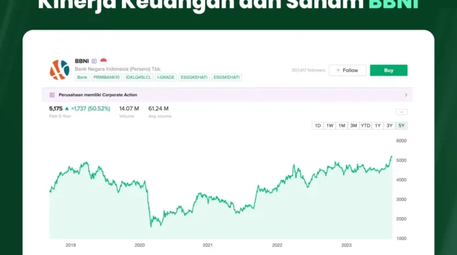 Harga Saham BBNI Turun Tajam Akibat Kasus Penggelapan Dana Jemaat Gereja