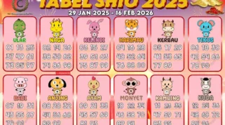 Hidup 4 Shio Jauh Lebih Baik Setelah Kamis 16 April 2026: Tikus Temukan Jalan Keluar