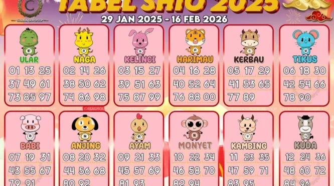 Hoki Melimpah, 4 Shio Paling Beruntung 26 April 2026