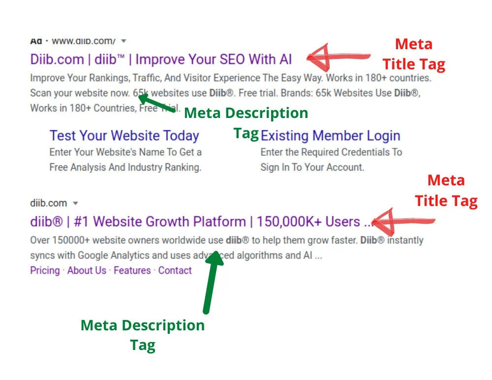 Hubungan Meta Description dengan Faktor SEO Lainnya