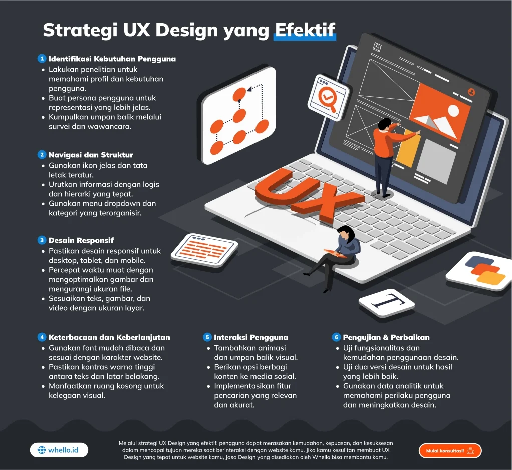 Hubungan URL Structure dengan Pengalaman Pengguna (UX)