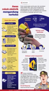 Hukum Rokok Elektrik dalam Islam: Kajian Terbaru dan Implikasi Kebijakan Nasional