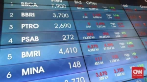 IHSG Diproyeksi Melemah pada Hari Ini, Namun Peluang Penguatan Masih Ada