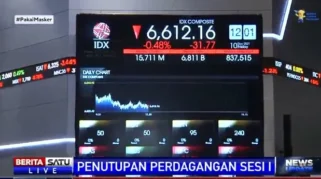 IHSG Turun 0,38% ke 7.070, Lima Saham Paling Melemah di Sesi 1