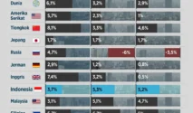 IMF Warnakan Skenario Terburuk Ekonomi Dunia: Dampak Konflik Timur Tengah dan Respon Indonesia