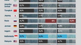 IMF Warnakan Skenario Terburuk Ekonomi Dunia: Dampak Konflik Timur Tengah dan Respon Indonesia