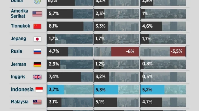 IMF Warnakan Skenario Terburuk Ekonomi Dunia: Dampak Konflik Timur Tengah dan Respon Indonesia