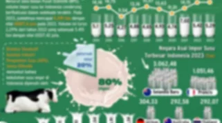 Impor Susu Indonesia Meningkat Tajam, Dari 40% ke Lebih 80% Seiring Upaya Swasembada