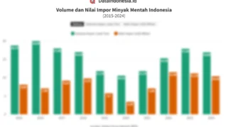 Indonesia Masih Mengekspor Minyak Mentah, Data Pemerintah Ungkap Volume Kecil