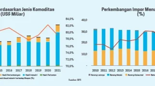 Industri Alkes Indonesia Masih Bergantung pada Impor Bahan Baku, Pengusaha Minta Penguatan Rantai Hulu