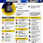 Inflasi Meningkat karena Harga Plastik Naik, Pemerintah Peringatkan Dampaknya