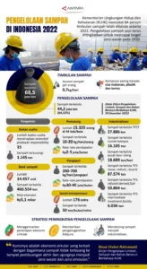 Inflasi Meningkat karena Harga Plastik Naik, Pemerintah Peringatkan Dampaknya