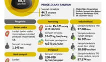 Inflasi Meningkat karena Harga Plastik Naik, Pemerintah Peringatkan Dampaknya
