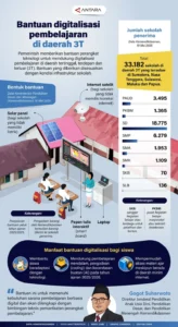 Inovasi Mahasiswa UNEJ Digitalisasi Pendidikan di Daerah 3T
