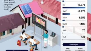 Inovasi Mahasiswa UNEJ Digitalisasi Pendidikan di Daerah 3T