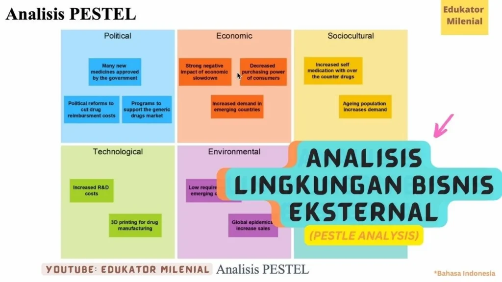 Integrasi Data Eksternal: Memperluas Wawasan Melalui Analisis Lingkungan